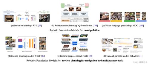 面向通用機(jī)器人的基礎(chǔ)模型 綜述與基礎(chǔ)軟件開(kāi)發(fā)綜合分析