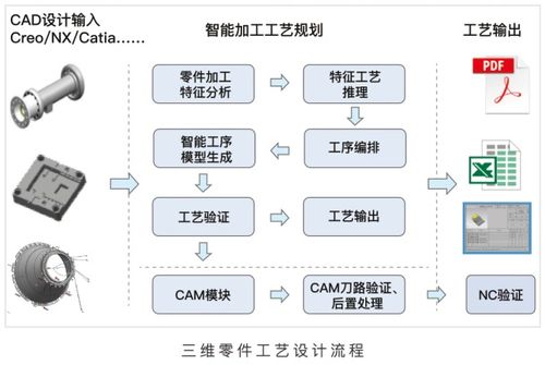 喜訊 開目主力產品入選湖北省工業軟件十大優秀應用案例，助推基礎軟件開發