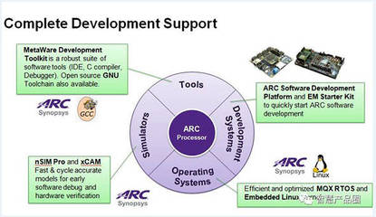 應(yīng)對(duì)多樣性需求 IP企業(yè)在硬件基礎(chǔ)上強(qiáng)化軟件能力與基礎(chǔ)軟件開(kāi)發(fā)的戰(zhàn)略路徑