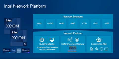 5G+智能邊緣與基礎軟件 驅動未來商業價值的新引擎