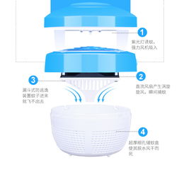 LED光控家用嬰兒孕婦用品 室內蘑菇滅蚊燈，靜音無輻射的安心之選